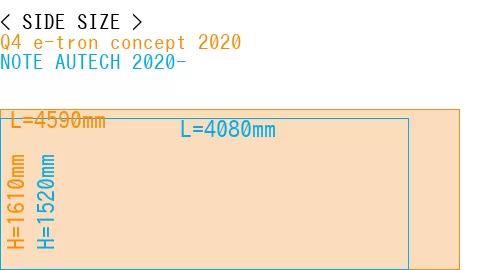 #Q4 e-tron concept 2020 + NOTE AUTECH 2020-